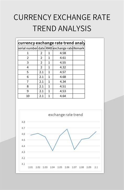 Online currency exchange rate table .